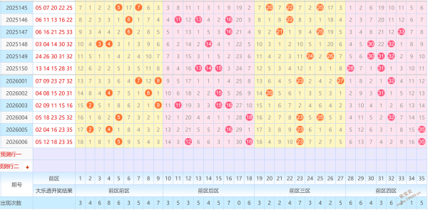彩界风向标,双色球,期精准预测,中国竞彩网,中国竞彩网官方,中国竞彩网公司,中国竞彩网中心,中国竞彩网团队