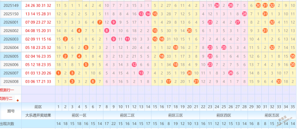 彩界风向标,双色球,期精准预测,中国竞彩网,中国竞彩网官方,中国竞彩网公司,中国竞彩网中心,中国竞彩网团队