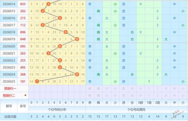 沈百万独家,解析,双色球,中国竞彩网,中国竞彩网官方,中国竞彩网公司,中国竞彩网中心,中国竞彩网团队