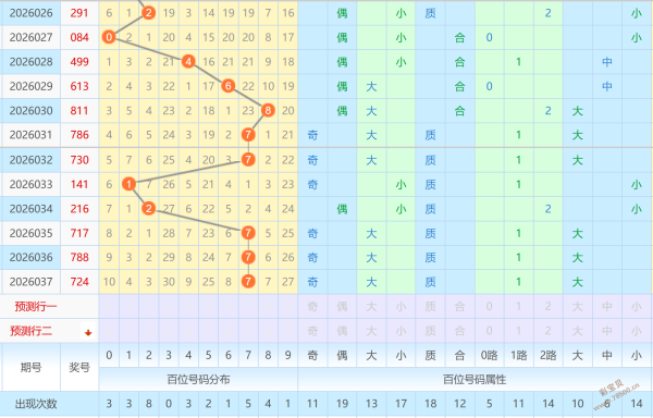七彩魅力,排列三,年第,中国竞彩网,中国竞彩网官方,中国竞彩网公司,中国竞彩网中心,中国竞彩网团队