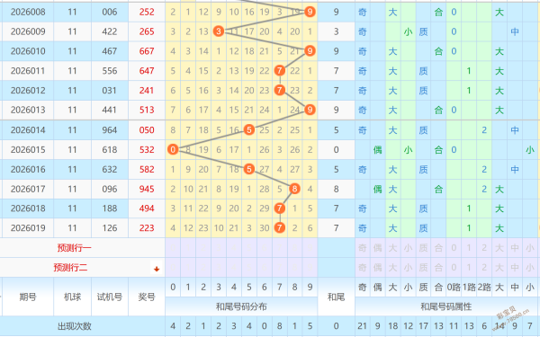 彩运亨通,揭秘双色球,期红球,中国竞彩网,中国竞彩网官方,中国竞彩网公司,中国竞彩网中心,中国竞彩网团队