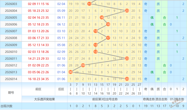 红雨揭秘,双色球,期彩民必看,中国竞彩网,中国竞彩网官方,中国竞彩网公司,中国竞彩网中心,中国竞彩网团队