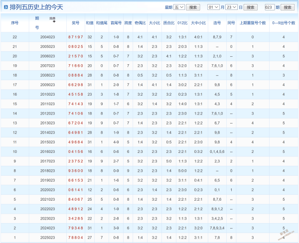 解码财运,日大乐透追,加攻略,中国竞彩网,中国竞彩网官方,中国竞彩网公司,中国竞彩网中心,中国竞彩网团队
