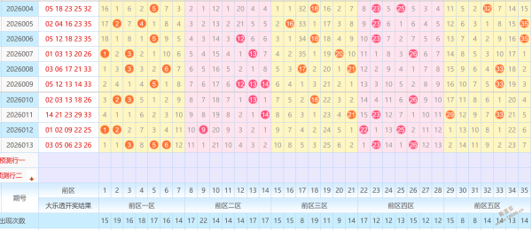 彩民必看,徐轨精准剖,析双色球第,中国竞彩网,中国竞彩网官方,中国竞彩网公司,中国竞彩网中心,中国竞彩网团队