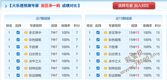 揭秘彩界秘,期大乐透胆,拖攻略,中国竞彩网,中国竞彩网官方,中国竞彩网公司,中国竞彩网中心,中国竞彩网团队