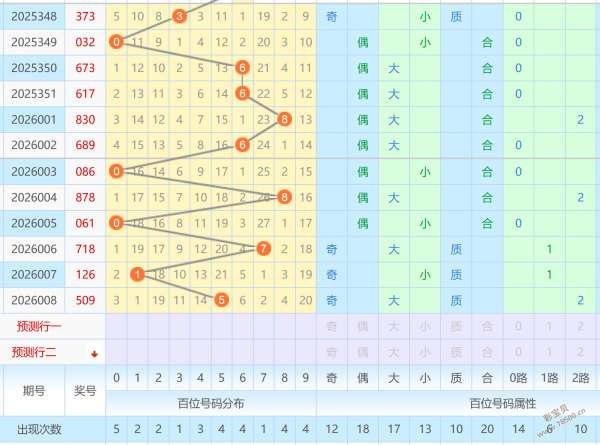 勇者无畏,期大乐透独,家解析,中国竞彩网,中国竞彩网官方,中国竞彩网公司,中国竞彩网中心,中国竞彩网团队