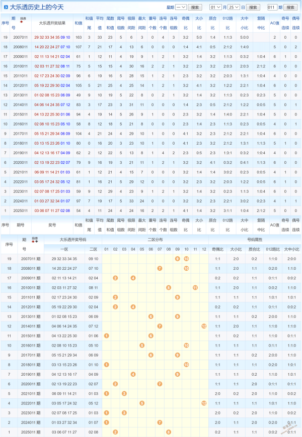 神秘子牙,揭晓,年大乐透第,中国竞彩网,中国竞彩网官方,中国竞彩网公司,中国竞彩网中心,中国竞彩网团队