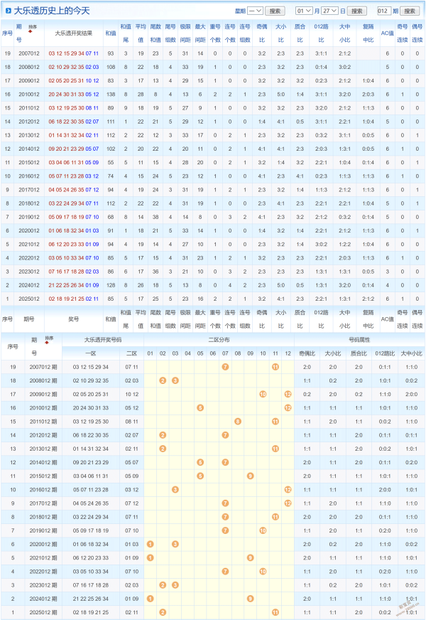 彩界传奇,期排列三精,准过滤技巧,中国竞彩网,中国竞彩网官方,中国竞彩网公司,中国竞彩网中心,中国竞彩网团队