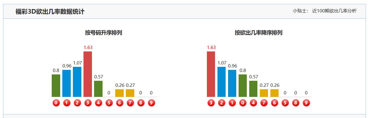 双色球,期独家预测,神秘蓝球号,中国竞彩网,中国竞彩网官方,中国竞彩网公司,中国竞彩网中心,中国竞彩网团队