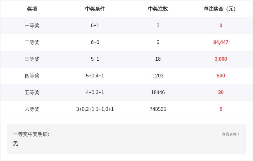 快乐,期专家推荐,跨度分析,中国竞彩网,中国竞彩网官方,中国竞彩网公司,中国竞彩网中心,中国竞彩网团队