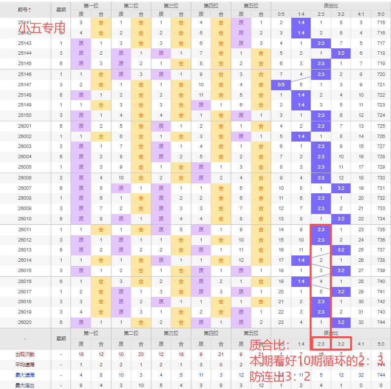 排列三第,期专家推荐,分析,中国竞彩网,中国竞彩网官方,中国竞彩网公司,中国竞彩网中心,中国竞彩网团队