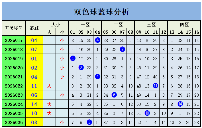 双色球彩霸,揭秘,狗年,中国竞彩网,中国竞彩网官方,中国竞彩网公司,中国竞彩网中心,中国竞彩网团队