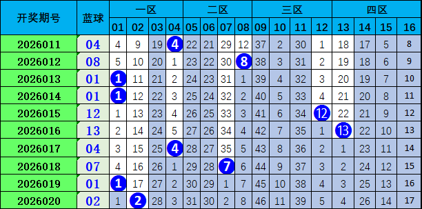 惊喜揭晓,福彩,期彩蛋来袭,中国竞彩网,中国竞彩网官方,中国竞彩网公司,中国竞彩网中心,中国竞彩网团队