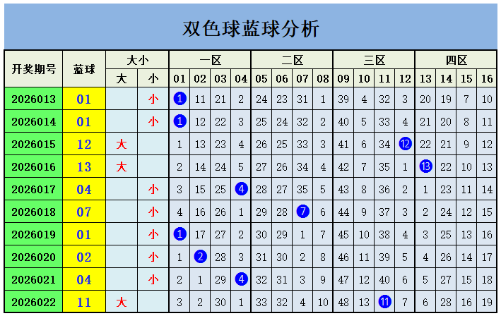 大乐透,期专家质合,分析,中国竞彩网,中国竞彩网官方,中国竞彩网公司,中国竞彩网中心,中国竞彩网团队