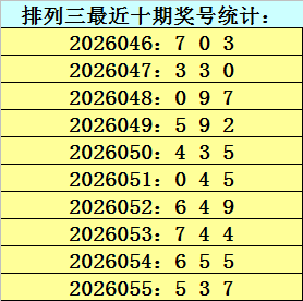 双色球,期专家推荐,精选三红号,中国竞彩网,中国竞彩网官方,中国竞彩网公司,中国竞彩网中心,中国竞彩网团队