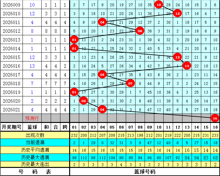 期福彩,专家推荐,万能四码定,中国竞彩网,中国竞彩网官方,中国竞彩网公司,中国竞彩网中心,中国竞彩网团队