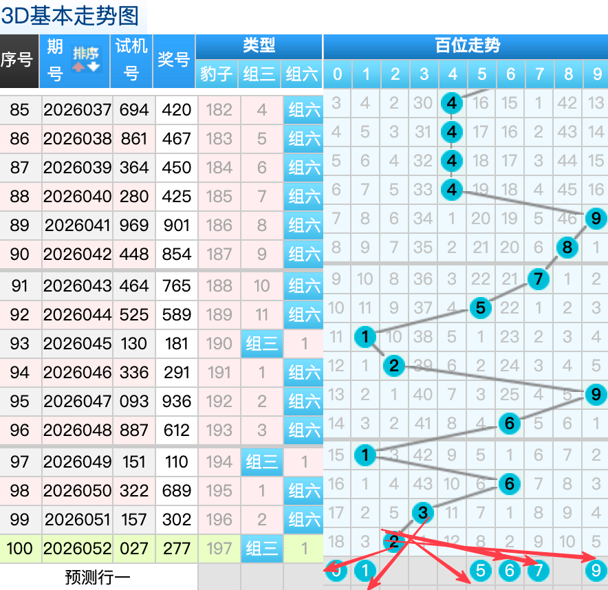 双色球,期专家推荐,杀三蓝,中国竞彩网,中国竞彩网官方,中国竞彩网公司,中国竞彩网中心,中国竞彩网团队