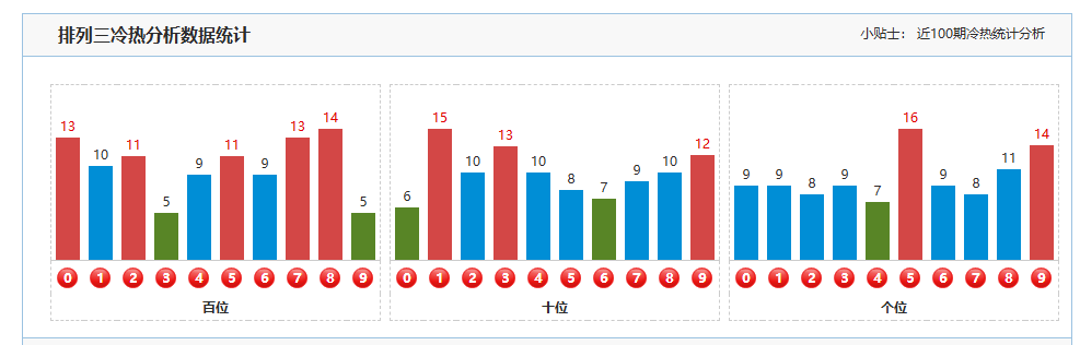 体彩排列,期专家推荐,号码预测组,中国竞彩网,中国竞彩网官方,中国竞彩网公司,中国竞彩网中心,中国竞彩网团队