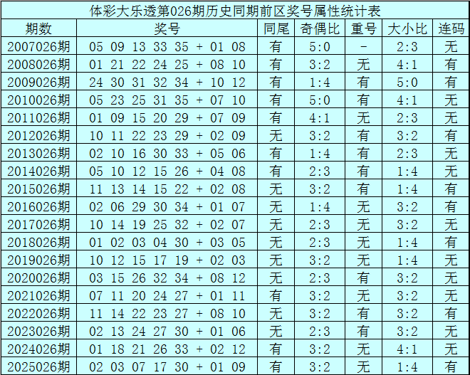 揭秘彩市秘,期排列三独,家六码组选,中国竞彩网,中国竞彩网官方,中国竞彩网公司,中国竞彩网中心,中国竞彩网团队