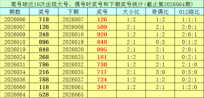 双色球,期龙鸿光复,式号码推荐,中国竞彩网,中国竞彩网官方,中国竞彩网公司,中国竞彩网中心,中国竞彩网团队