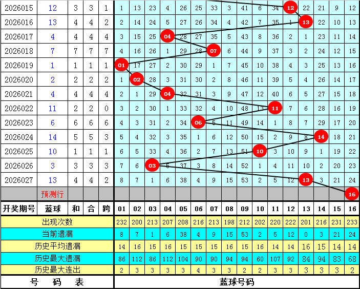 大乐透第,期专家后区,杀码推荐及,中国竞彩网,中国竞彩网官方,中国竞彩网公司,中国竞彩网中心,中国竞彩网团队