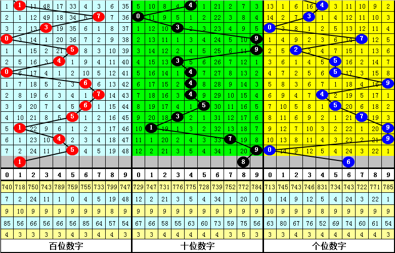 大乐透第,期专家质合,分析,中国竞彩网,中国竞彩网官方,中国竞彩网公司,中国竞彩网中心,中国竞彩网团队