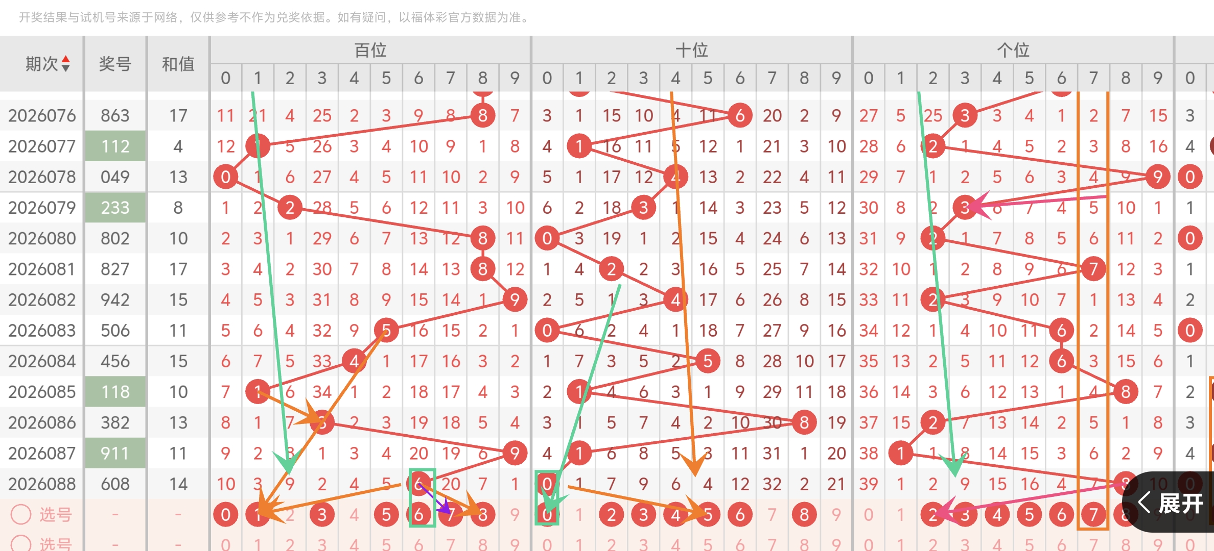 期彩票组选,奖号预测,专家推荐关,中国竞彩网,中国竞彩网官方,中国竞彩网公司,中国竞彩网中心,中国竞彩网团队