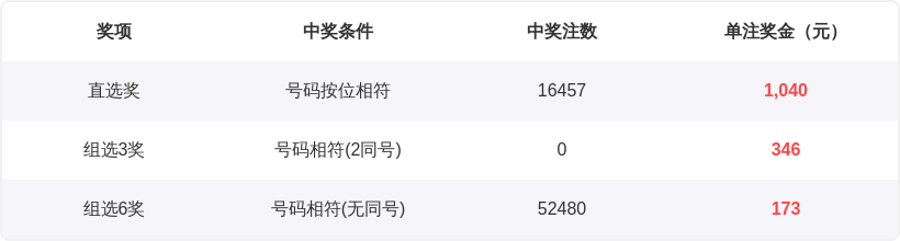 大乐透期号,四胆全拖预,名家汇总定,中国竞彩网,中国竞彩网官方,中国竞彩网公司,中国竞彩网中心,中国竞彩网团队