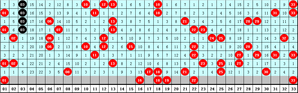 双色球,期专家推荐,定胆号,中国竞彩网,中国竞彩网官方,中国竞彩网公司,中国竞彩网中心,中国竞彩网团队