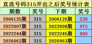 排列三,期专家推荐,重号热选,中国竞彩网,中国竞彩网官方,中国竞彩网公司,中国竞彩网中心,中国竞彩网团队