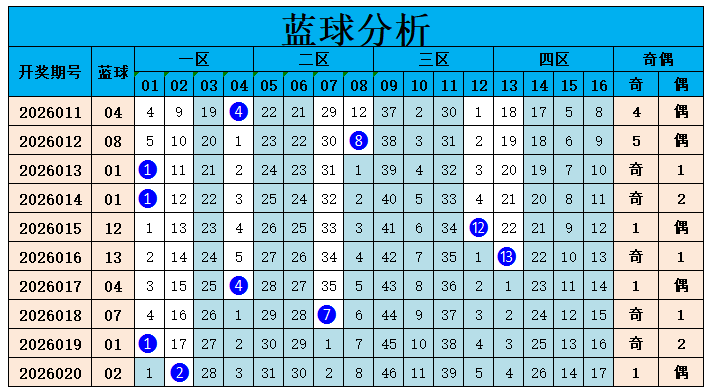 大乐透,期诗迷精选,预测,中国竞彩网,中国竞彩网官方,中国竞彩网公司,中国竞彩网中心,中国竞彩网团队