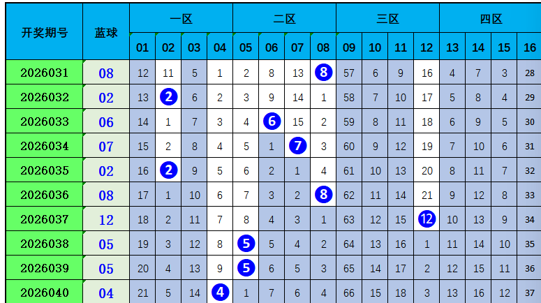 双色球,期宰父韶华,预测推荐,中国竞彩网,中国竞彩网官方,中国竞彩网公司,中国竞彩网中心,中国竞彩网团队