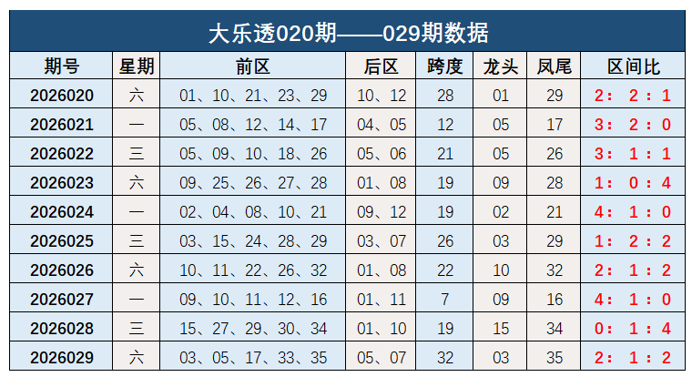 大乐透,期专家推荐,质合分析及,中国竞彩网,中国竞彩网官方,中国竞彩网公司,中国竞彩网中心,中国竞彩网团队