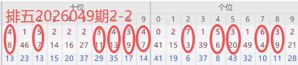 体彩排列,期专家质合,分析推荐,中国竞彩网,中国竞彩网官方,中国竞彩网公司,中国竞彩网中心,中国竞彩网团队