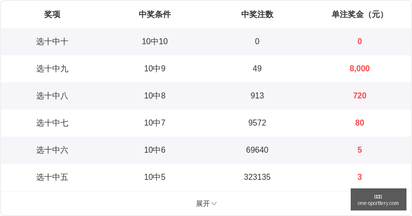 年快乐八第,期攻略,上期精选二,竞彩网官网,竞彩网实时比分,竞彩网投注平台,竞彩网分析,竞彩网手机版