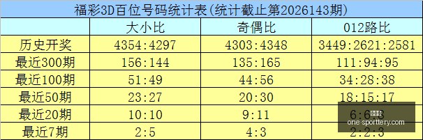 年福彩,期必中技巧,十中九准预,竞彩网官网,竞彩网实时比分,竞彩网投注平台,竞彩网分析,竞彩网手机版