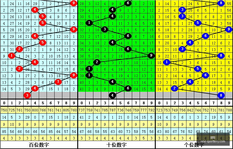 年排列五第,期杀码预测,小天后独家,竞彩网官网,竞彩网实时比分,竞彩网投注平台,竞彩网分析,竞彩网手机版