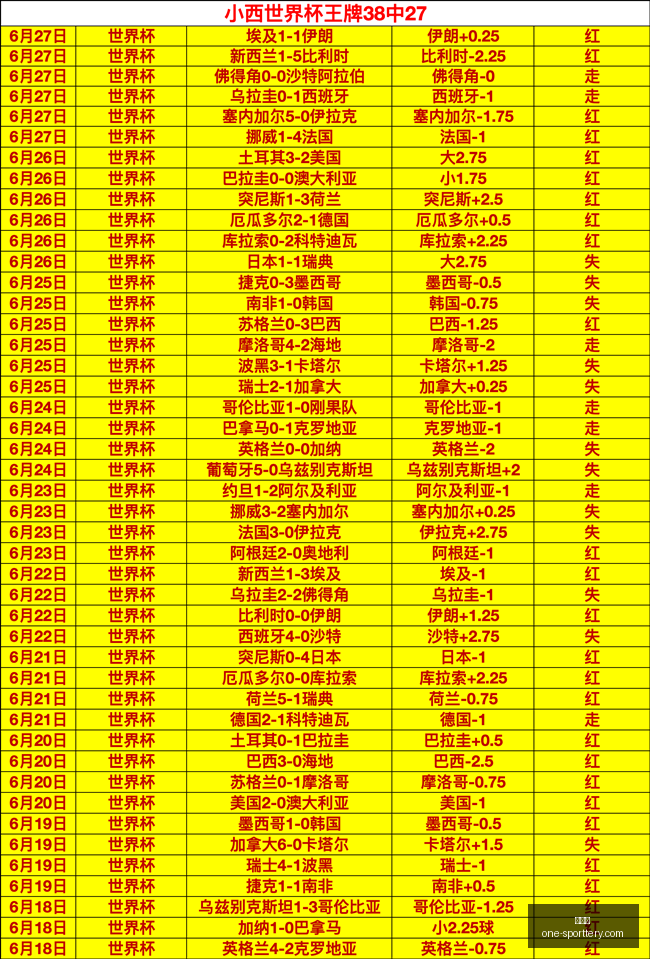 焦点战,高效投篮,今日关键对,竞彩网官网,竞彩网实时比分,竞彩网投注平台,竞彩网分析,竞彩网手机版