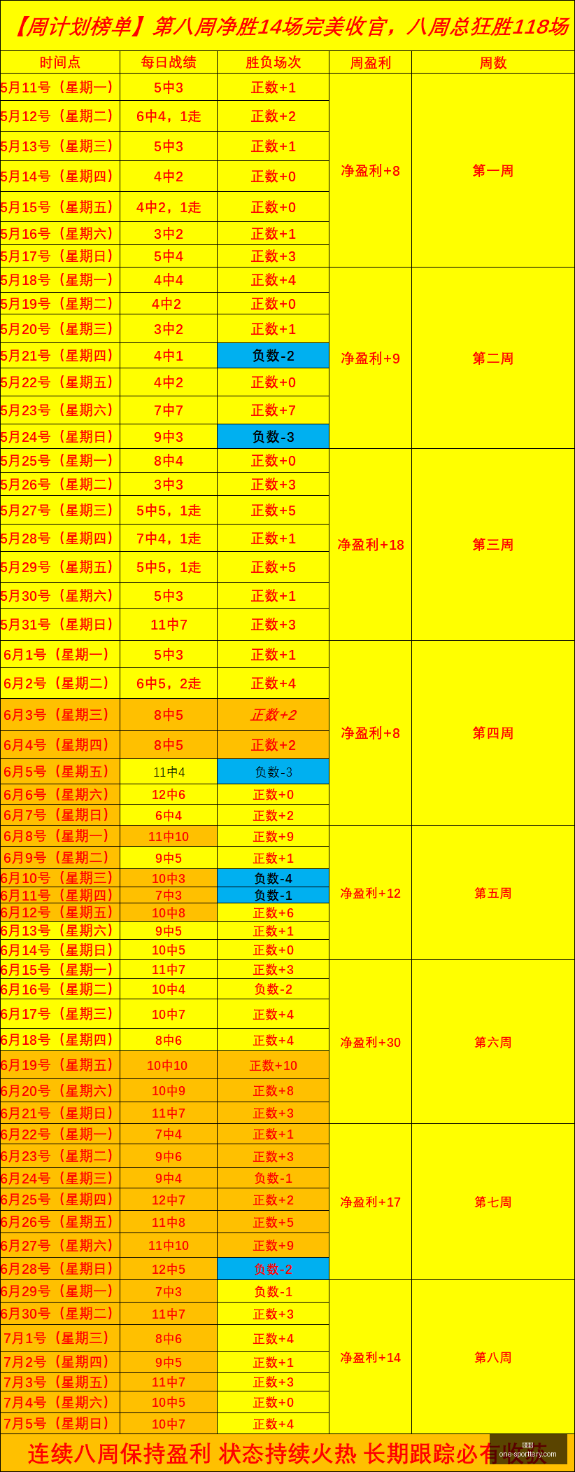 最新动态,克洛普瞄准,林德斯,竞彩网官网,竞彩网实时比分,竞彩网投注平台,竞彩网分析,竞彩网手机版