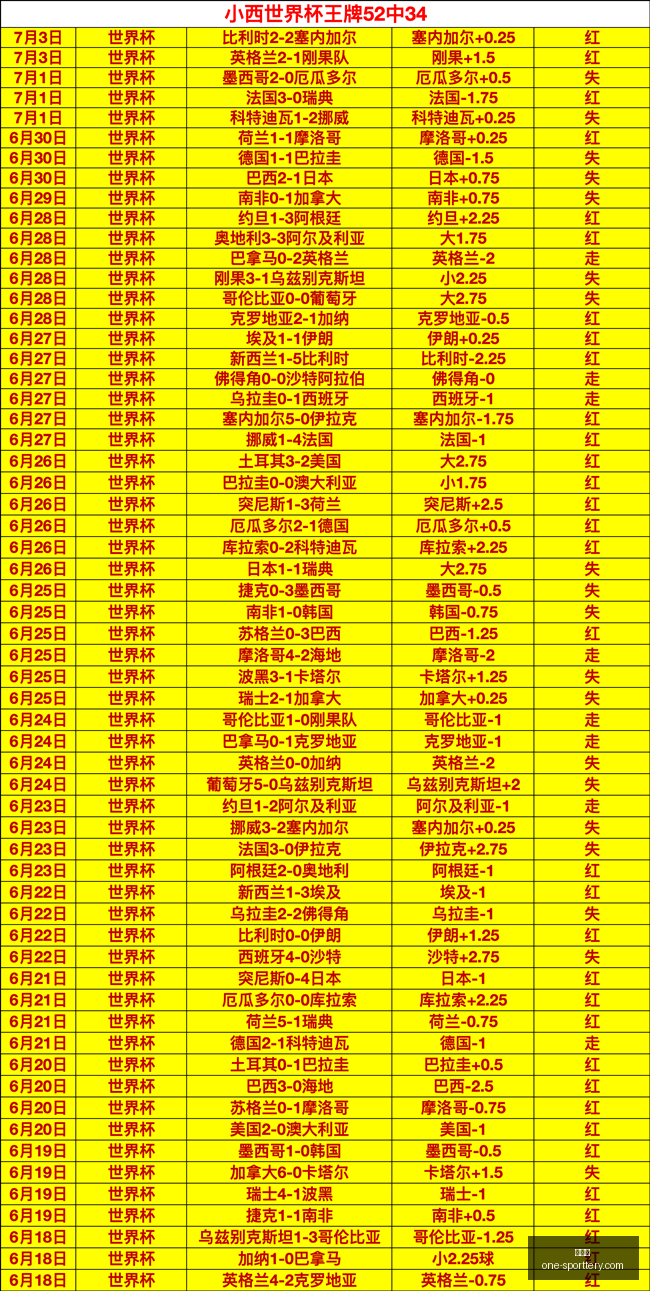 推荐,欧冠周三赛,事预告,竞彩网官网,竞彩网实时比分,竞彩网投注平台,竞彩网分析,竞彩网手机版