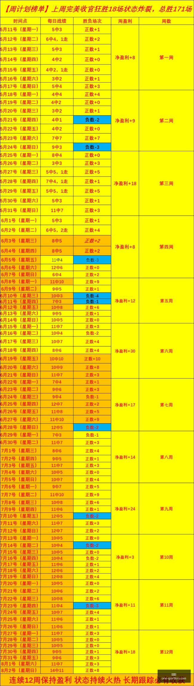 赛季转会考,文垂锁定,岁布伦特福,竞彩网官网,竞彩网实时比分,竞彩网投注平台,竞彩网分析,竞彩网手机版