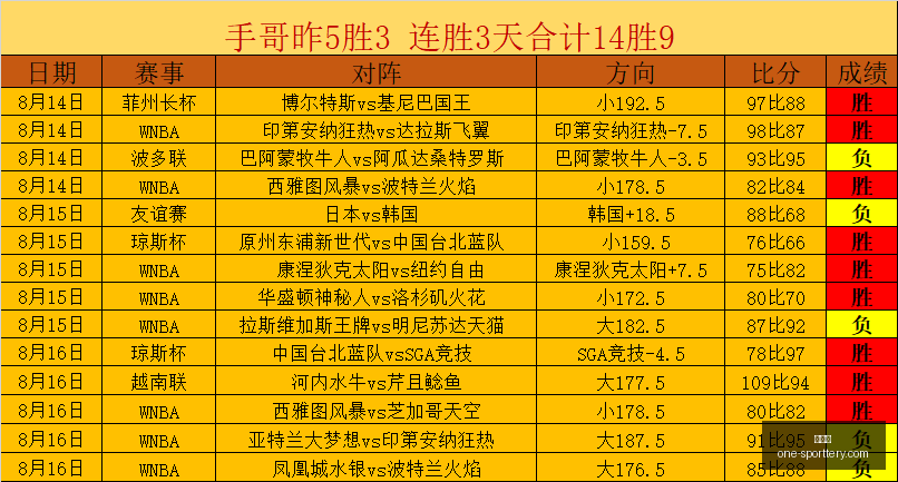 中国男篮夏,联之旅终结,三战皆负,竞彩网官网,竞彩网实时比分,竞彩网投注平台,竞彩网分析,竞彩网手机版