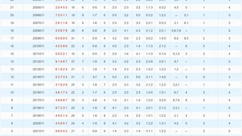 【蓝光透视】大乐透第2026009期独家秘码20选，顶级高手精准推荐！