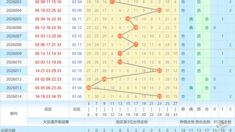 【红雨揭秘】双色球2026017期彩民必看：精准预测红蓝球，揭晓我的幸运号码大盘点！