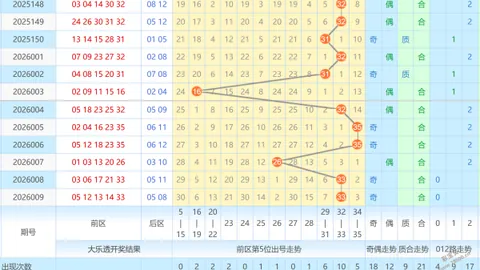 【陇地奇彩】双色球2026期风云预测：揭秘绝杀红球14号，谁能一击命中大奖？