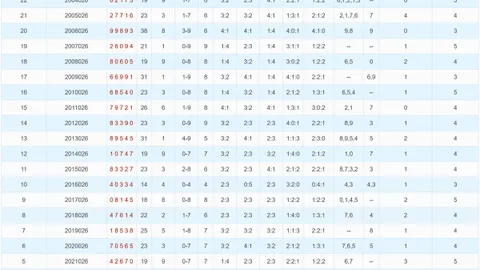 【周全福独家揭秘】大乐透26018必杀号精选：前区热门杀号定胆，05、10、30、34、35不容错过！