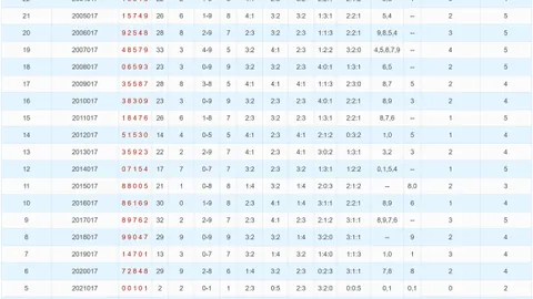 [天天有]彩票3d第2026045期过滤胆号：27