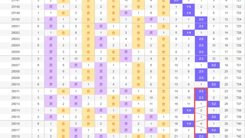 排列三第2026046期专家推荐分析：质合分析前区十码（上期