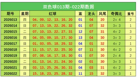 【勇夺彩金】3D第2026037期独家解析：稳中求胜胆码1大放异彩！