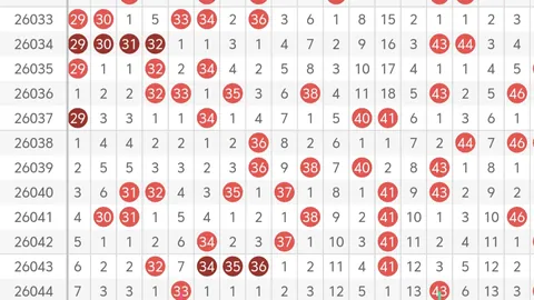 2026年051期大乐透专家推荐：质合分析前区十码万能码